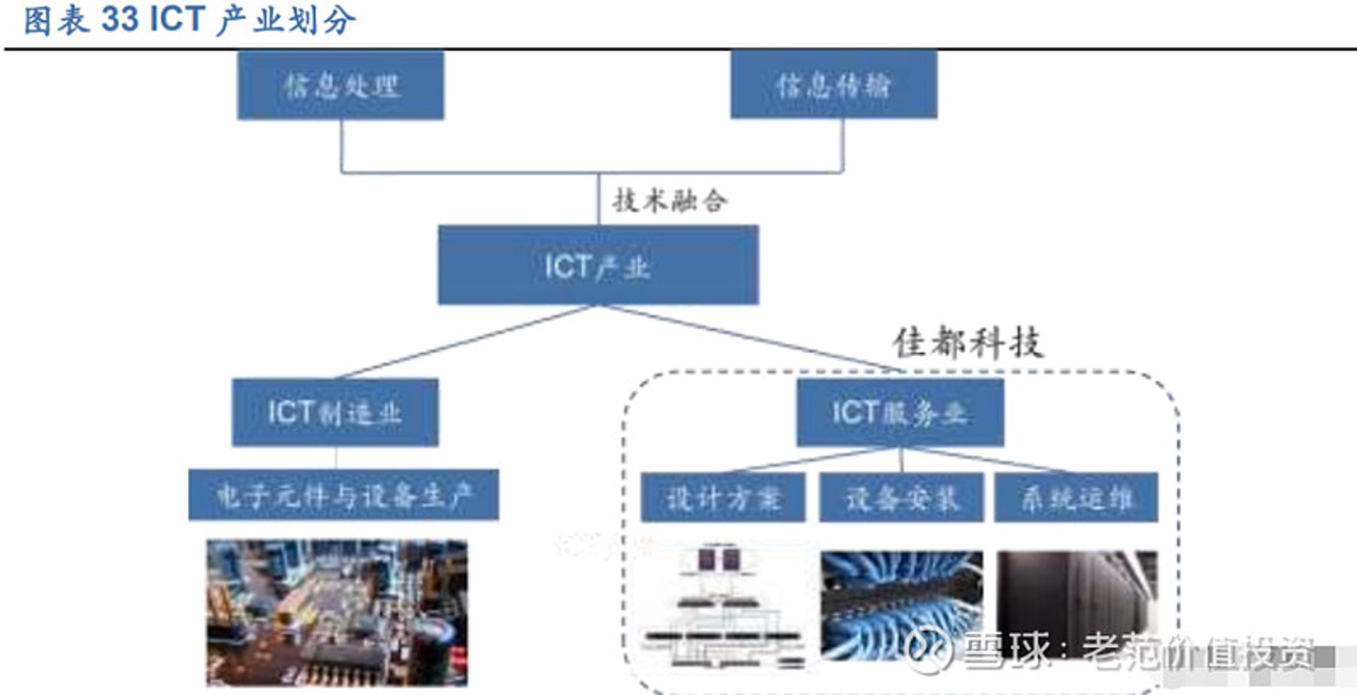 明垣数据技术